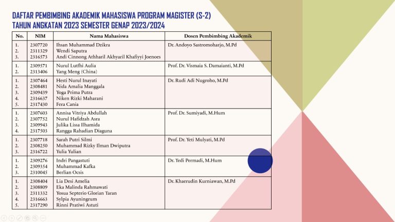 DAFTAR PEMBIMBIN AKADEMIK MAHASISWA PROGRAM MAGISTER (S-2) TAHUN ANGKATAN 2023 SEMESTER GENAP 2023/2024