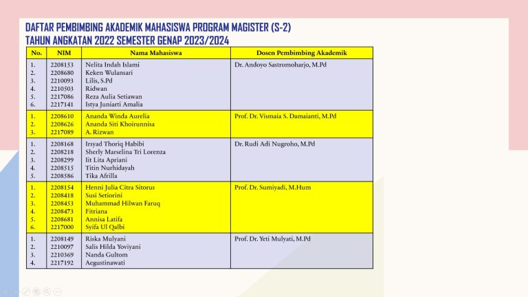 DAFTAR PEMBIMBING AKADEMIK MAHASISWA PROGRAM MAGISTER (S-2) TAHUN ANGKATAN 2022 SEMESTER GENAP 2023/2024