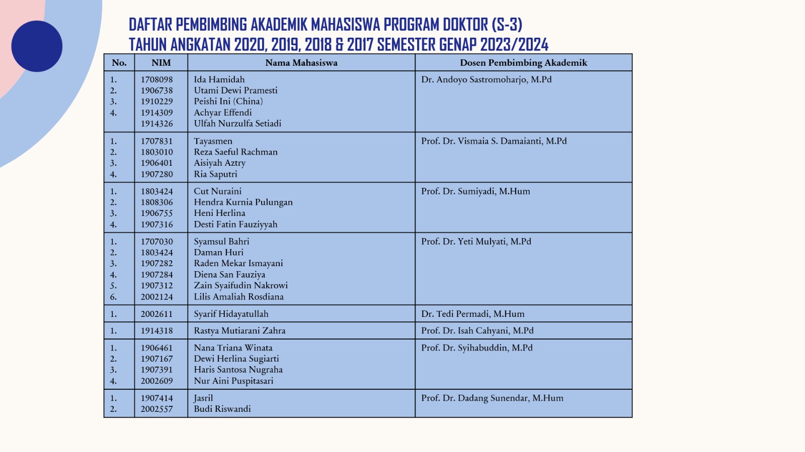 DAFTAR PEMBIMBING AKADEMIK MAHASISWA PROGRAM DOKTOR (S-3) TAHUN ANGKATAN 2020, 2019, 2018 & 2017 SEMESTER GENAP 2023/2024